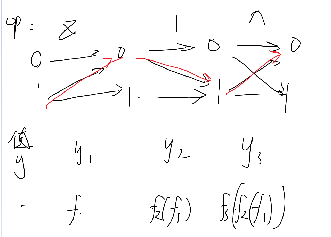 AtCoder Beginner Contest 261(E - Many Operations)